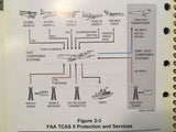 Honeywell TCAS-ACASII Pilot's Guide Manual, using TCAS 2000.