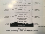 Honeywell TCAS-ACASII Pilot's Guide Manual, using TCAS 2000.