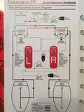 Gulfstream IV Quick Reference Handbook.