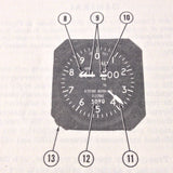 1979 Cessna 172 Pilot's Information Manual.