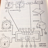 1979 Cessna 172 Pilot's Information Manual.