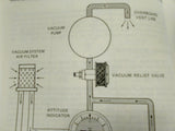 1981 Cessna 152 Information Manual.