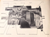 Curtiss-Wright Automatic Synchronizer Control for Electric Propellers Install & Service Manual.  Circa 1943