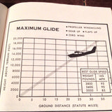 1975 Cessna 210 Centurion Owner's Manual.