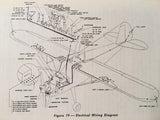 1948 Cessna 170 Owner's Manual.