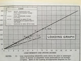 1972 Cessna 150 Owner's Manual.