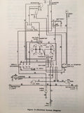 1948 Stinson Voyager & Flying Station Wagon Owner's Operators Manual.