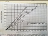 1971 Cessna 177 Cardinal Owner's Manual.