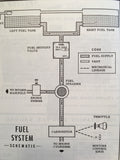 1970 Cessna 150 Owner's Manual.