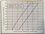 1970 Cessna 150 Owner's Manual.
