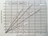 1970 Cessna 182 Skylane Owner's Manual.