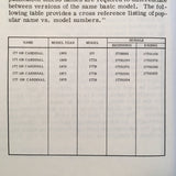 1968-1972 Cessna Cardinal 177, 177A & 177B Parts Manual.