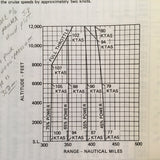 1982 Cessna 152 Pilot's Information Manual.