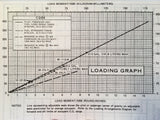 1982 Cessna 152 Pilot's Information Manual.