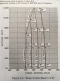 1977 Cessna 150 Pilot's Operating Handbook Manual. POH.