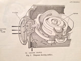 Artificial Horizon Gyro Mk. 1E Technical Manual.  Sperry, Smith, Circa 1969.