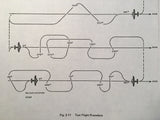 Becker Flugfunk ADF-2000 install & service manual