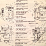 Original Franklin 6A4-150-B3, 6A4-150-B31 & 6A4-165-B3 Aircraft Engine Service & Overhaul Manual.