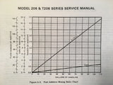 1977-1986 Cessna 206 and T206 Service Manual.