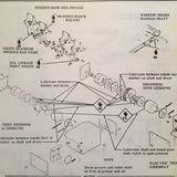 1969-1976 Cessna 206 Stationair, Skywagon & Super Skylane Service Manual.