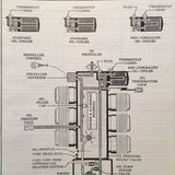 1969-1976 Cessna 206 Stationair, Skywagon & Super Skylane Service Manual.