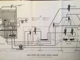 1970-1972 Cessna Aircraft Model 210K, 210L, T210K &7 T210L Service Manual.