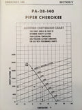 1973 Piper Cherokee 140 Cruiser, PA-28-140 Owner's Handbook.