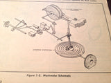 1952 Kollsman Machmeter A-1 Overhaul Manual.