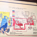 1944 B-24 Airplane, R1830-43 PowerPlant Service & Instruction Manual.