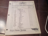 1950s Eclipse-Pioneer Autosyn Manifold Pressure Transmitter Parts Manual.