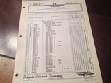 1950s Eclipse-Pioneer Automatic Pilots Controller Parts Manual.