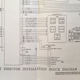 Interstate Electronics Corp., Flight Management System Model 9002 Install Manual.