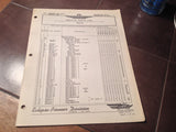 1950s Eclipse-Pioneer Controller Parts Manual.