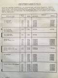 1969-1976 Cessna 150 & Aerobat Service Manual.