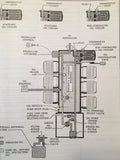 1970-1971 Cessna 210 Service Manual.