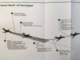 CAE SimuFlite Gulfstream IV Cockpit Reference Handbook.