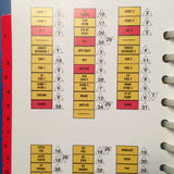 Falcon 2000 Emergency/Abnormal Procedures Pilot Checklist.