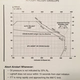 Falcon 2000 Emergency/Abnormal Procedures Pilot Checklist.