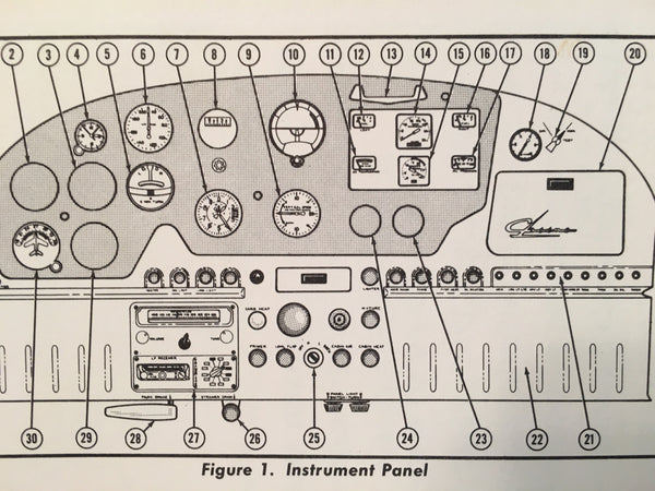 CESSNA 180 OWNERS MANUAL PDF visual data 8