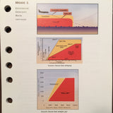 Honeywell MK-VI & MK-VIII EGPWS Pilot's Guide Manual.
