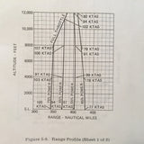 1978 Cessna Aircraft 152 Pilot's Operating Handbook. POH.