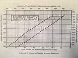 1978 Cessna Aircraft 152 Pilot's Operating Handbook. POH.