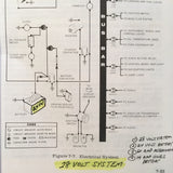 1978 Cessna Aircraft 152 Pilot's Operating Handbook. POH.