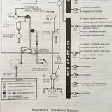 1980 Cessna Aircraft 152 Pilot's Information Manual.