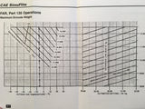 Beechcraft King Air 200 Cockpit Reference Handbook.