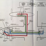 Beechcraft King Air 200 Cockpit Reference Handbook.