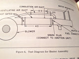 Janitrol Heater Series 10D40, Type S-100 Maintenance Instructions.