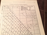 Original 1940 Wright Cyclone 9 Engine C9GA & C9GB Install, Operation & Service Manual.