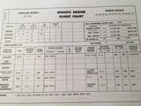 1943 Fairchild PT-19, PT-19A, PT-19B, PT-23 & PT-26 Flight Operating Instructions.