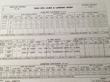 1943 Fairchild PT-19, PT-19A, PT-19B, PT-23 & PT-26 Flight Operating Instructions.